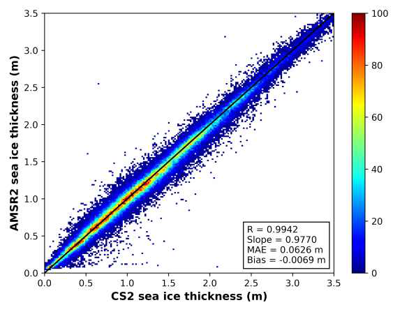 CryoSat-2와 AMSR2에서 산출된 해빙두께 값 비교