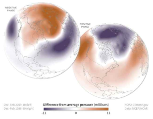 AO index (a) negative phase, (b) positive phase (NOAAClimate.gov)