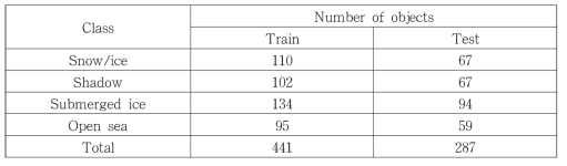 융빙호 분류를 위한 해빙 영상 객체 클래스 정의 및 학습/검증자료 생성
