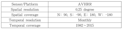 ERA5 skin temperature