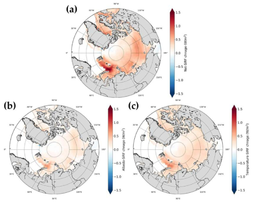 기후 모델들의 평균값을 이용한 연간 SIRF 변화량의 공간적 분포, (a) net-SIRF, (b) albedo-SIRF, (c) temperature-SIRF