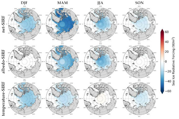 각 기후모델의 평균 커널값을 활용한 계절별 평균 SIRFs 공간적 분포, 가로축 : 계절, 세로축 : 각 요소별 SIRF