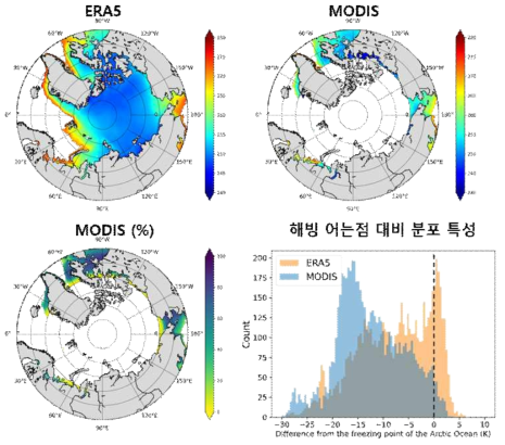 2000-2015년 기준 12월 평균 ERA5 및 MODIS의 표면온도 분포 특성