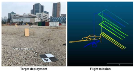 Boresight calibration을 위한 타겟 설치 및 비행 계획 수립
