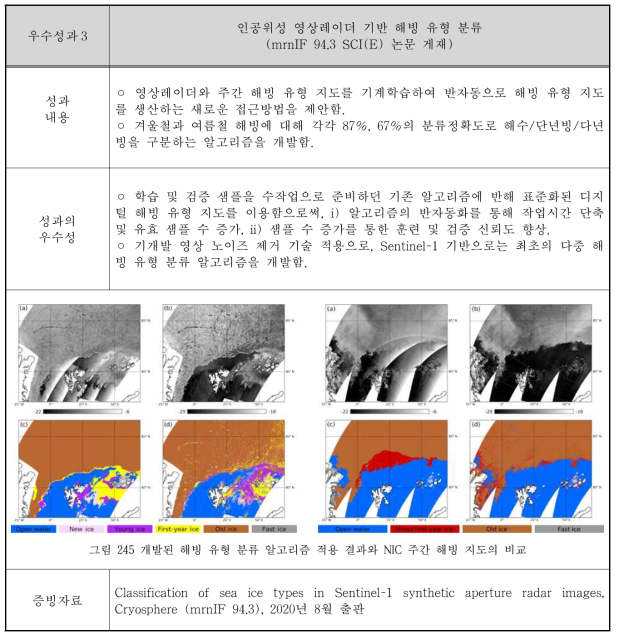 대표적 우수성과 3