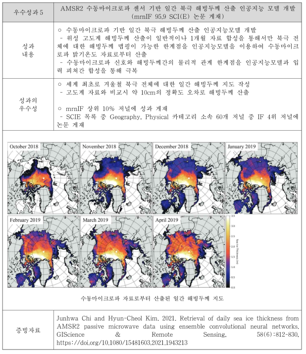 대표적 우수성과 5