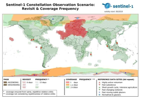 Sentinel-1 영상레이더의 전지구 자료 획득 주기