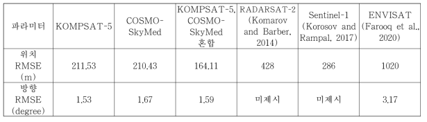 기존 연구들에서 수행된 C-밴드 기반 결과와의 성능 비교