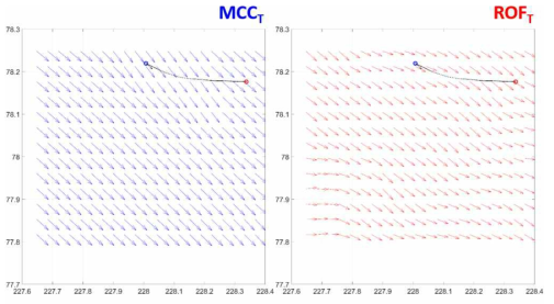 개선된 MCC과 ROF 방법을 사용해 구축한 해빙 이동장(MCCT: 좌측 청색, ROFT: 우측 적색) 및 해빙관측부이(흑색 궤적)의 이동거리와의 비교