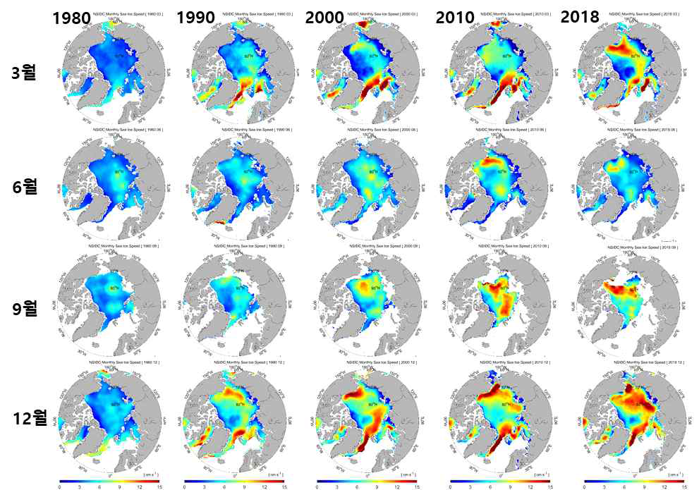북극해 1980년부터 10년 단위 해빙 이동 속도 변화