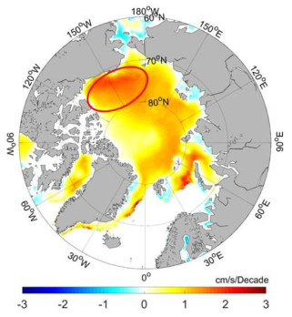 북극해 해빙 이동속도 선형경향 변화