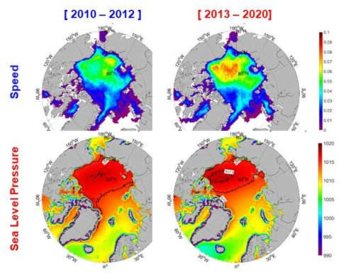 북극해 해빙 이동속도 변화와 SLP 상관관계 분석