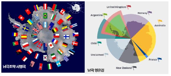 (왼쪽) 남극조약 서명국, 원으로 배열한 국기들 중 가장 안쪽의 12 국가가 최초 서명 국가임. (오른쪽) 남극 영유권을 주장하는 7개 국가와 그 범위