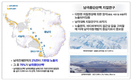 남극종단산맥의 지형적 특성과 지질학적 특징