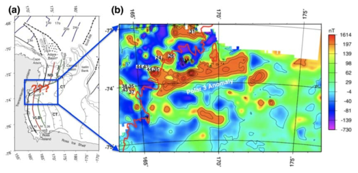 (a) 서남극 열개구조의 서쪽 측면 시간적 위치 모델(서쪽부터 42, 34, 28 Ma) [Davey et al., 2006]과 Polar 3 자기이상 위치 (NB: Northern Basin; VLB: Victoria Land Basin; CT: Central Trough). (b) 로스해 지역 자기 이상도 [Bosum et al, 1989]. 관입암의 연대는 Ma 단위임 [Rocchi et al, 2002]