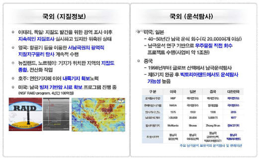 남극종단산맥에 대한 국내외 운석/지질 연구 현황을 정리한 표