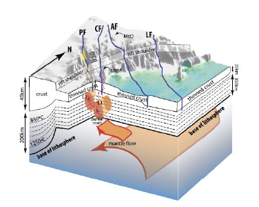 3차원 맨틀 속도구조에서 유추한 남극 멜번화산의 형성 원인 모델 [Park et al., 2015]