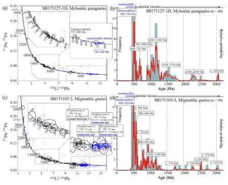 장보고기지권역 편마암류의 SHRIMP 저어콘 U-Pb 연령. (a, b) 압쇄암질 편마암(SB171127-1D), (c, d) 혼성암질 편마암(SB171105-2)
