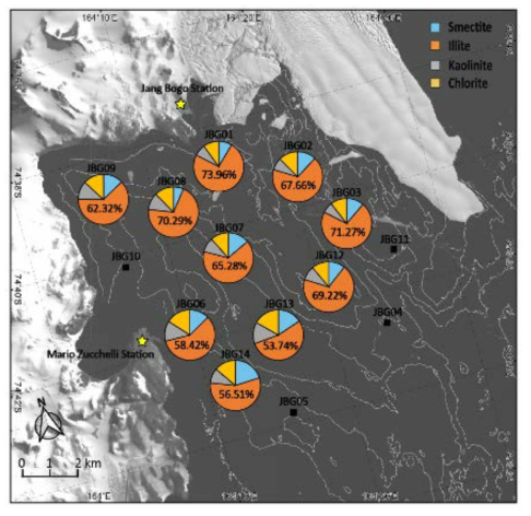 Average clay mineral composition of surface sediments collected from Terra Nova Bay, Antarctica