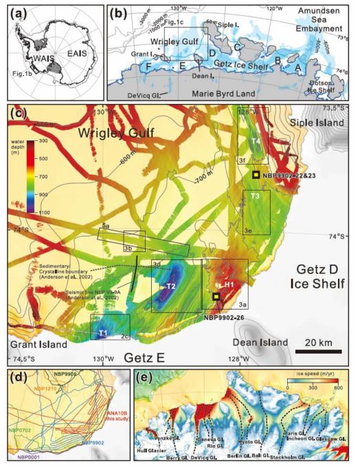 연구지역 지도 (a) 남극 내 연구지역의 위치. WAIS = 서남극빙상 (West Antarctic Ice Sheet), EAIS = 동남극빙상 (East Antarctic Ice Sheet); (b) 게츠 빙붕 지역과 빙붕 아래 수심 (Millan et al., 2020)과 대륙붕 수심 (Arndt et al., 2013), 현재 빙하기저선 (파란 선; Rignot et al., 2016); (c) 멀티빔 수심; (d) 아라온 연구항차 ANA10B 및 파머 연구항차 NBP9902 (Anderson, 2013), NBP9909 (Bengtson, 2013), NBP0001 (Jacobs, 2013), NBP0702 (Nitsche, 2013), NBP 1210 (Halanych, 2016)의 측선; (e) 게츠 빙붕 주변의 빙하들 (Selley et al., 2021)과 현재 빙붕 이동 속도 (Rignot et al., 2017). Getz D와 E 빙붕 명칭은 Hillenbrand 외 (2013)을 따랐으며 (c)의 NBP 위치는 방사성탄소 연대측정 결과가 있는 코어 위치(Anderson et al., 2002)를 지시한다