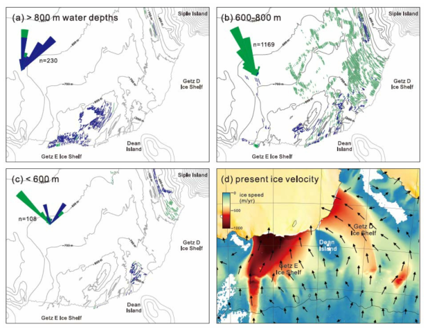 (a-c) 수심별 과거 빙하 흐름 방향. 파란색은 드럼린류 및 기반암에 발달한 선구조를, 녹색은 퇴적물 위에 발달한 빙하 선구조를 지시한다. (d) 현재의 빙하 흐름 벡터 (Rignot et al., 2017)