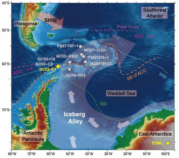 Site location map for the studied core GC03-C1 (yellow dot) and reference sites (gray dots). Reference sites: GC03-C2, GC03-C4, GC04-G03, and GC02-SS02 from Kim et al. (2018b), MD07-3133 and MD07-3134 from Weber et al. (2012), and PS67/219-1 and PS67/197-1 from Xiao et al. (2016). Iceberg Alley from Anderson and Andrews (1999) is illustrated by white shaded arrows. The main wind direction of the Southern Hemisphere westerlies (SHW) is indicated by a red shaded arrow. Green and light blue dotted lines indicate the summer sea ice (SSI) and winter sea ice (WSI) sea-ice extent, respectively (Gersonde et al., 2005). The purple dotted line is the polar front, and orange dotted line is southern boundary of the Antarctic Circumpolar Current (SB of ACC; Orsi et al., 1995). ACC is shown by magenta arrows. (For interpretation of the references to colour in this figure legend, the reader is referred to the web version of this article.)