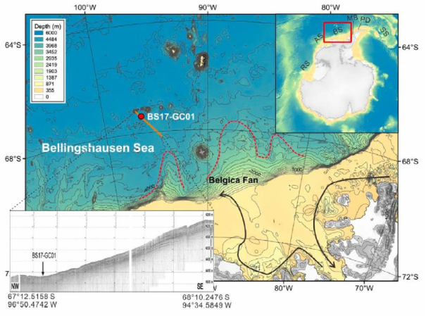 Study area and location of core BS17-GC01 . Orange line indicates sub-bottom profile survey line. Black arrows indicate surface flow modified from Thompson et al. (2020). Red dashed lines indicate sediment depocenter, modified from Scheuer et al. (2006). RS: Ross Sea, As: Amundsen Sea, BS: Bellingshausen Sea, MB: Marguerite Bay, PD: Palmer Deep, SS: and Scotia Sea