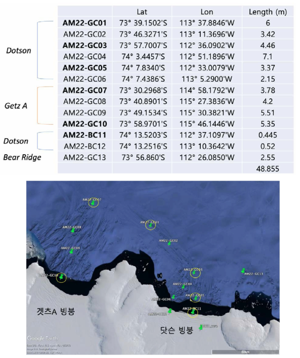 Study area and sampling locations of gravity/box corings