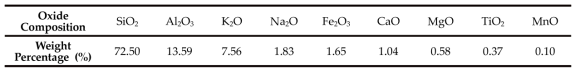 Chemical composition of granite powder used in this study analyzed by X-ray fluorescence spectroscopy