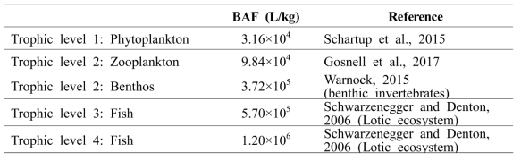 MeHg bioaccumulation factors (BAF) used in the SERAFM