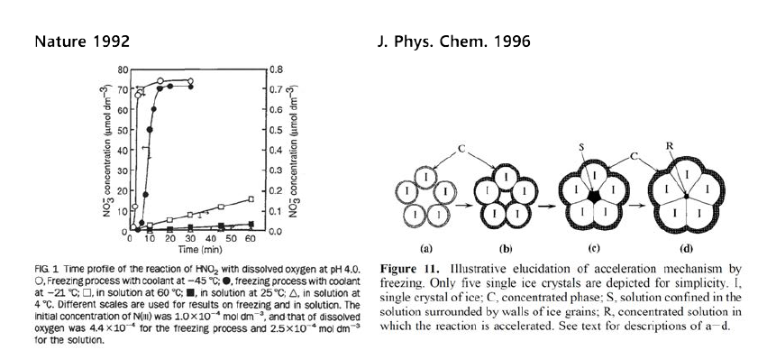 (좌) 얼음 표면에서 빨라지는 화학 반응, (우) 동결농축효과 (Takenaka et al. 1992 and Takenaka et al. 1996)