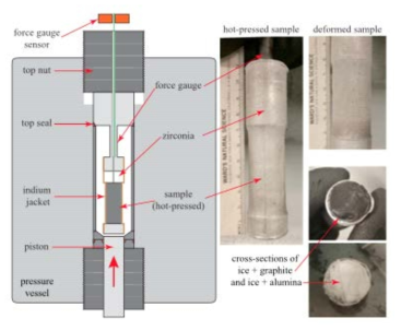 얼음 내 불순물(흑연, 알루미나)을 함유한 고압저온 변형실험의 장비 및 샘플 (Qi et al. 2018)
