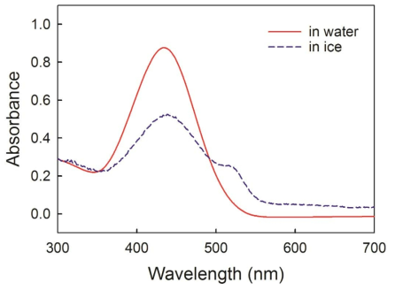 Change of UV-visible absorption spectra of CR after freezing. Experimental conditions: freezing temperature = –20 °C, freezing time = 1 h, [Cr6+] = 20 μM, [Fe2+] = 70μM, [CR] = 6.7 μM, and pH 4.0