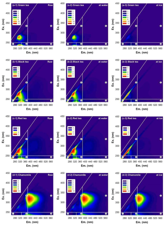 Excitation-emission matrix (EEM) of the tea extracts before and after reaction. Experimental conditions: C0 = [Cr6+]i = 20 μM, [tea waste] = 0.1 g/L, pHi = 3.5, and freezing temperature = -20 °C