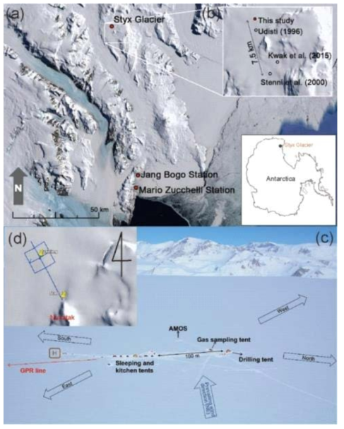 Maps of the drilling site, modified from Han et al. [40]. (a) The Styx Glacier in northern Victoria Land lies along the western margin of the Ross Sea. The sample locations of Udisti [45], Stenni et al. [38] and Kwak et al. [36] in (b) are marked for comparison. (c) The site where samples were collected, showing the various tents during the 2014–2015 summer expedition. GPR: ground-penetrating radar; AMOS: automatic meteorological observation system. (d) Investigation lines for ground penetrating radar (GPR). Details of the measurements and results will be presented in Figure 3