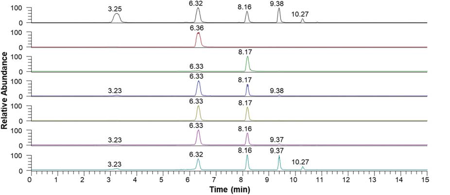 Liquid chromatography (LC) analysis of the degradation products of D-cellooligosaccharides and CMC by recombinant endo-β-1,4-glucanase (rGluL): (A) total ion chromatogram of the standards [D-glucose (C1: a peak with a retention time of 3.25 min), D-cellobiose (C2: a peak with a retention time of 6.32 min), D-cellotriose (C3: a peak with a retention time of 8.16 min), D-cellotetraose (C4: a peak with a retention time of 9.38 min), and D-cellopentaose (C5: a peak with a retention time of 10.27 min)]; (B) total ion chromatogram of the degradation products of C2; (C) total ion chromatogram of the degradation products of C3; (D) total ion chromatogram of the degradation products of C4; (E) total ion chromatogram of the degradation products of C5; (F) total ion chromatogram of the degradation products of C6; (G) total ion chromatogram of the degradation products of CMC