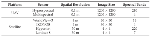 Spatial/spectral resolution, image size, and band number of simulated remote sensing images according to platform and sensor types