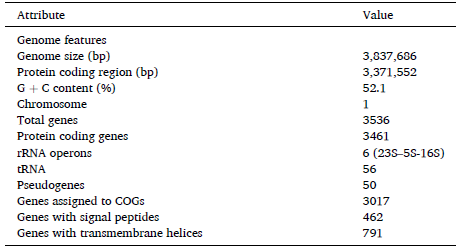 Genomic features of Polaromonas vacuolata KCTC 22033T