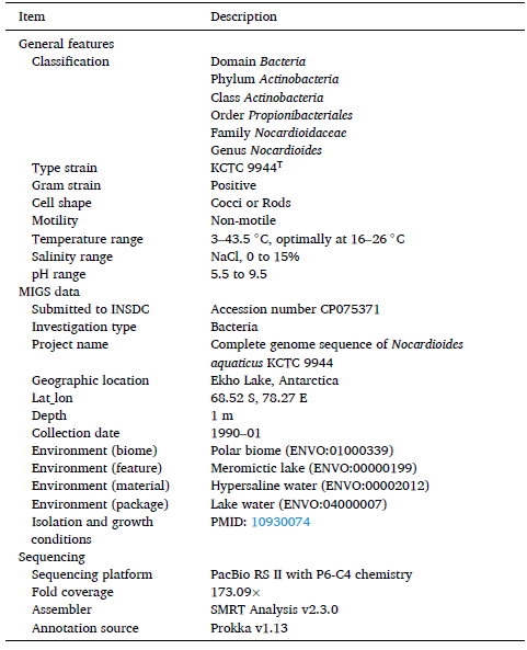 General features of Nocardioides aquaticus KCTC 9944T and MIGS mandatory information