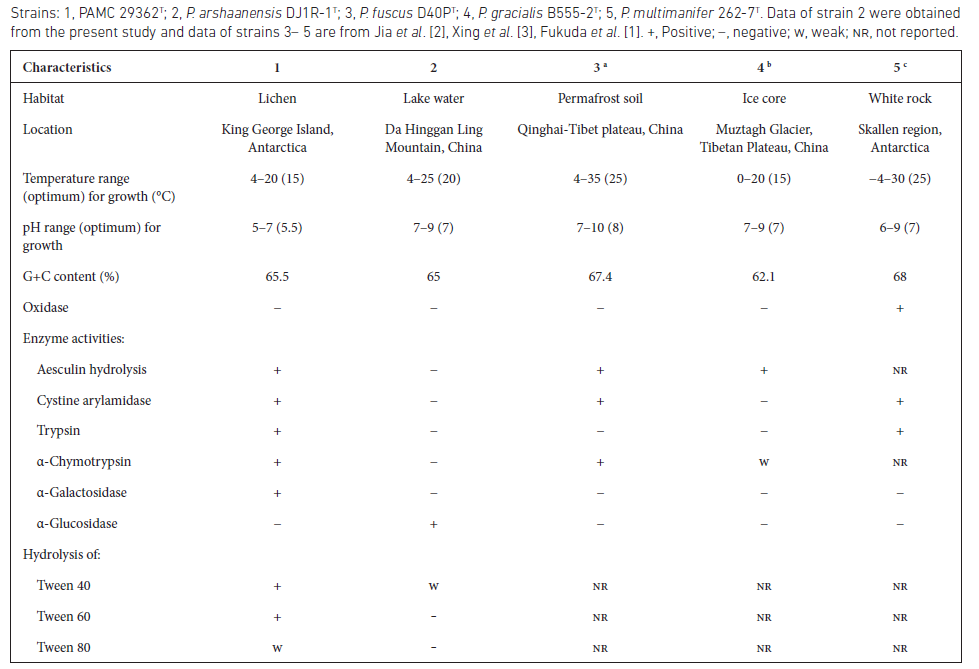 Major characteristics that distinguish strain PAMC 29362T from type strains of the genus Polymorphobacter