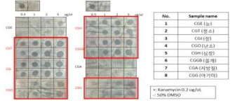 남극 어류 2 종의 부위별 추출물의 Staphylococcus aureus에 대한 항생 활성