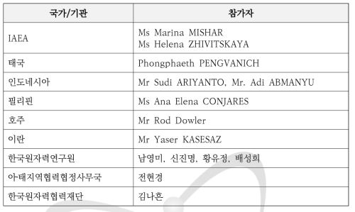 ANENT TF회의 참자가 명단