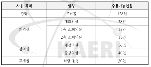 국제원자력연수관 시설 현황 및 수용 가능 인원