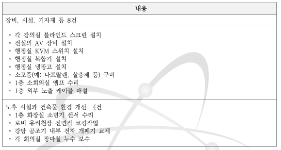 국제원자력연수관 시설개선 세부내용
