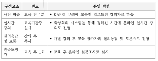 케냐 원자력발전 도입 교육과정 구성