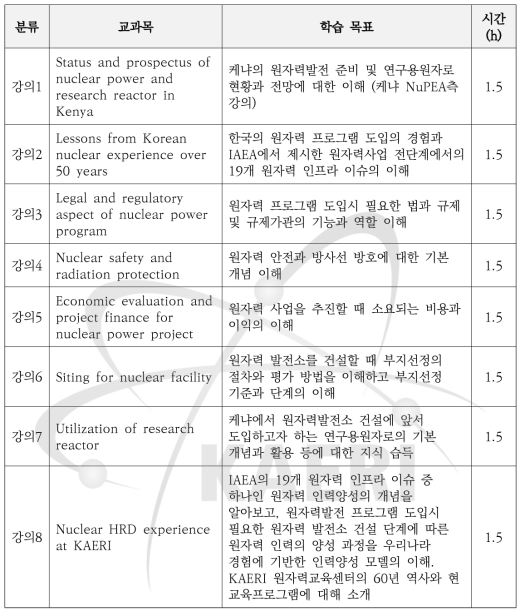 케냐 원자력발전 도입 교육과정 교과목 및 학습 목표