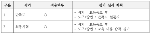 RCA-KAERI 방사선 기술 교육과정 교육평가 계획