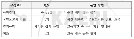 RCA-KAERI 방사선 기술 교육과정 교육 구성