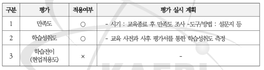 KINS-KAIST 방사선이용안전 현장 실습 교육과정 평가