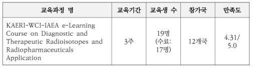 KAERI-WCI-IAEA 방사성동위원소 온라인 교육과정 과정요약